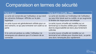 Comparaison en termes de sécurité
Carte à puce                                            Carte à puce virtuelle (TPM)
La carte est conservée par l’utilisateur, ce qui rend   La carte est stockée sur l’ordinateur de l’utilisateur
les scénarios d’attaque difficiles sur le plan          qui peut être laissé seul ou oublié, ce qui augmente
logistique                                              la fenêtre de risque pour une attaque
La carte à puce est généralement utilisée pour un       La carte à puce virtuelle est installée sur un
seul scénario, ce qui peut entrainer son oubli ou sa    terminal qui a d’autres utilités pour l’utilisateur
perte                                                   dont la responsabilité est donc plus fortement
                                                        sollicitée
Si la carte est perdue ou volée, l’utilisateur ne       La carte à puce virtuelle est installée sur un
remarquera son absence que s’il a besoin de se          terminal et est utilisée pour d’autres buts ; sa perte
connecter                                               sera donc remarquée plus rapidement
 