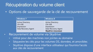 Récupération du volume client
    • Options de sauvegarde de la clé de recouvrement
             Windows 7                Windows 8
             Active Directory         Active Directory
             Clé USB                  Clé USB
             Impression               Impression
             Data Recovery Agent      Data Recovery Agent
                                      Skydrive (nouveau)

•     Recouvrement de volume via Skydrive
      •   Utilisé pour des machines non jointes au domaine
      •   Séquestre les clés pour les volumes OS, données, et amovibles
      •   Skydrive dispose d’une interface utilisateur qui fournira l’accès
          aux clés de recouvrement
                                                                              51
 