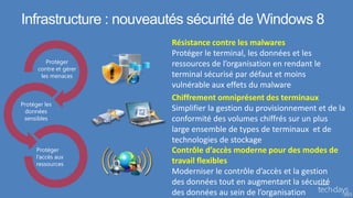 Infrastructure : nouveautés sécurité de Windows 8
                        Résistance contre les malwares
                        Protéger le terminal, les données et les
         Protéger       ressources de l’organisation en rendant le
      contre et gérer
       les menaces      terminal sécurisé par défaut et moins
                        vulnérable aux effets du malware
                        Chiffrement omniprésent des terminaux
Protéger les
 données                Simplifier la gestion du provisionnement et de la
 sensibles              conformité des volumes chiffrés sur un plus
                        large ensemble de types de terminaux et de
                        technologies de stockage
      Protéger          Contrôle d’accès moderne pour des modes de
      l’accès aux
      ressources        travail flexibles
                        Moderniser le contrôle d’accès et la gestion
                        des données tout en augmentant la sécurité
                        des données au sein de l’organisation             5
 