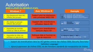 Autorisation
MISE A JOUR DU MODELE d’ACL
   Windows 7             Avec Windows 8                                     Exemple
                                                                  User.memberOf (USA-Employees)
                                                              AND User.memberOf (Finance-Division)
                                                              AND User.memberOf (Authorization-Project)


                                                                  User.Division = ‘Finance’
                                                              AND User.CostCenter = 20000



                                                                  User.Division = ‘Finance’
                                                              AND Device.ITManaged = True



                                                              IF (Resource.Impact = ‘HBI’)
                                                              ALLOW AU Read User.EmployeeType = ‘FTE’



  • Support de revendications dans les ACE gérées comme des chaînes SDDL (Security Descriptor
                                       Definition Language)
   • Ajouts/suppression de chaînes SDDL via des fonctions standards de manipulation de chaînes
 