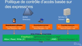 Politique de contrôle d’accès basée sur
des expressions

                          Active                                    Serveur de
                          Directory                                 fichiers

 Revendications utilisateur             Revendications terminal         Propriétés ressources
 User.Department = Finance            Device.Department = Finance   Resource.Department = Finance
   User.Clearance = High                Device.Managed = True          Resource.Impact = High



                              POLITIQUE D’ACCES
                   S’applique à : @Resource.Impact == “High”
Allow | Read, Write | if (@User.Clearance == “High”) AND (@Device.Managed ==
                                      True)
 