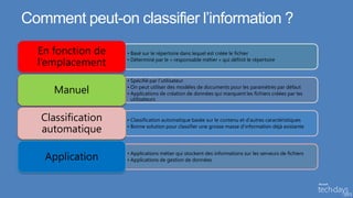 Comment peut-on classifier l’information ?
  En fonction de    • Basé sur le répertoire dans lequel est créée le fichier

  l’emplacement     • Déterminé par le « responsable métier » qui définit le répertoire



                    • Spécifié par l’utilisateur

     Manuel         • On peut utiliser des modèles de documents pour les paramètres par défaut
                    • Applications de création de données qui marquent les fichiers créées par les
                      utilisateurs


   Classification   • Classification automatique basée sur le contenu et d’autres caractéristiques

   automatique      • Bonne solution pour classifier une grosse masse d’information déjà existante




   Application      • Applications métier qui stockent des informations sur les serveurs de fichiers
                    • Applications de gestion de données
 