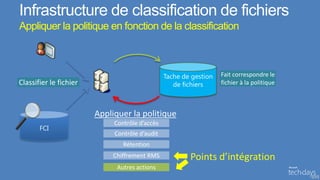 Infrastructure de classification de fichiers
Appliquer la politique en fonction de la classification



                                                        Fait correspondre le
Classifier le fichier                                   fichier à la politique



                        Appliquer la politique
                             Contrôle d’accès
                             Contrôle d’audit
                                Rétention
                             Chiffrement RMS     Points d’intégration
                              Autres actions
                                                                                 84
 