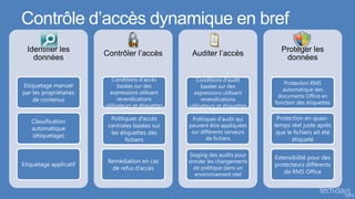 Contrôle d’accès dynamique en bref
  Identifier les                                                                     Protéger les
                        Contrôler l’accès             Auditer l’accès
    données                                                                           données

                           Conditions d’accès           Conditions d’audit
Etiquetage manuel                                                                     Protection RMS
                              basées sur des               basées sur des
                                                                                     automatique des
par les propriétaires     expressions utilisant        expressions utilisant
                                                                                   documents Office en
    de contenus               revendications               revendications
                                                                                  fonction des étiquettes
                        utilisateurs et étiquettes   utilisateurs et étiquettes

                          Politiques d’accès          Politiques d’audit qui       Protection en quasi-
   Classification
                         centrales basées sur        peuvent être appliquées      temps réel juste après
   automatique
                          les étiquettes des          sur différents serveurs      que le fichiers ait été
   (étiquetage)                                              de fichiers
                                fichiers                                                 étiqueté

                                                      Staging des audits pour
                                                                                  Extensibilité pour des
                         Remédiation en cas          simuler les changements
Etiquetage applicatif                                                             protecteurs différents
                          de refus d’accès             de politique dans un
                                                        environnement réel           de RMS Office
 