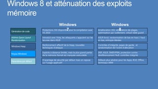 Windows 8 et atténuation des exploits
mémoire
                           Windows                                               Windows
                                  7
          Protections /GS disponible pour la compilation avec                            8
                                                                    Amélioration /GS, vérifications de plages,
          VS 2010                                                   optimisation par scellement, virtual table guard

          Introduit avec Vista, les attaquants s’appuient sur les   ASLR forcé, randomisation de bas en haut / haut
          lacunes dans ASLR                                         en bas, entropie élevées

          Renforcement effectif de la Heap, nouvelles               Contrôles d’intégrité, pages de garde, et
          techniques d’attaque                                      randomisation de l’ordre d’allocation

          Exploits à distance limités, mais la plus grand partie    DEP, ASLR, SMEP/PXN, protection contre
          de la mémoire Kernel est marquée exécutable               déréférencement Null, contrôles intégrité

          D’avantage de sécurité par défaut mais on repose          Défauts plus sévères pour les Apps, IE10, Office,
          sur l’usage applicatif                                    terminaux ARM
 