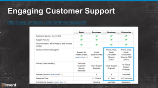 Engaging Customer Support
http://aws.amazon.com/premiumsupport/

 