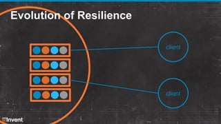 Evolution of Resilience
client

client

 