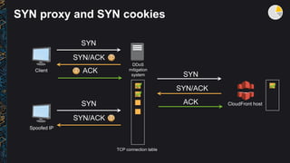 SYN proxy and SYN cookies


 