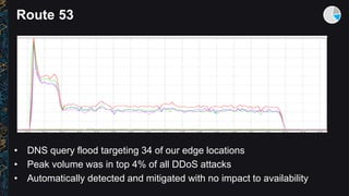 Route 53
• DNS query flood targeting 34 of our edge locations
• Peak volume was in top 4% of all DDoS attacks
• Automatica...