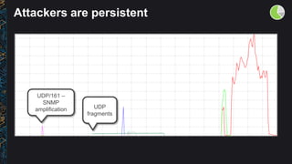 Attackers are persistent
UDP/161 –
SNMP
amplification UDP
fragments
 
