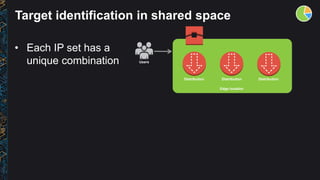 Target identification in shared space
• Each IP set has a
unique combination
Edge location
Users
Distribution Distribution...