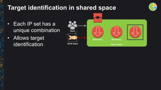 Target identification in shared space
• Each IP set has a
unique combination
• Allows target
identification Edge locationD...