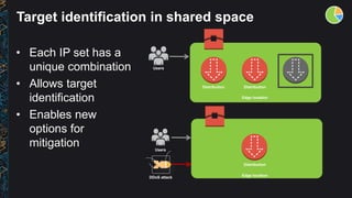 Target identification in shared space
• Each IP set has a
unique combination
• Allows target
identification
• Enables new
...