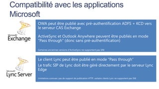 Compatibilité avec les applications
Microsoft

 