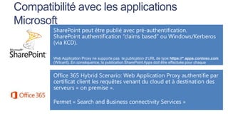 Compatibilité avec les applications
Microsoft

Office 365 Hybrid Scenario:

 