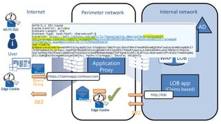 Internet

Internal network

Perimeter network

https://adfs.contoso.com

AD FS SSO

https://adfs.contoso.com

User

WAP LOB

Query
String

https://claimsapp.contoso.com

Edge Cookie
http://lob

302
Edge Cookie

302

 