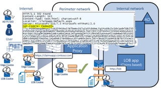Internet

Internal network

Perimeter network

https://adfs.contoso.com

AD FS SSO

302
User

https://adfs.contoso.com

WAP

302
https://claimsapp.contoso.com

Edge Cookie

LOB Cookie

Edge Cookie

200
LOB Cookie

http://lob
Edge Cookie

200
LOB Cookie

LOB

 