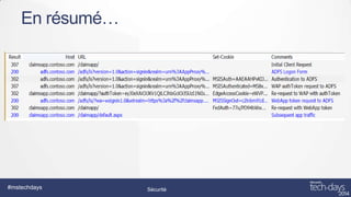 En résumé…

#mstechdays

Sécurité

 