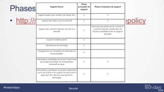 Phases de support
• http://support.microsoft.com/gp/lifepolicy

#mstechdays

Sécurité

 