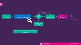 tech.days 2015#mstechdays
 