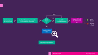 tech.days 2015#mstechdays
 