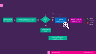 tech.days 2015#mstechdays
 