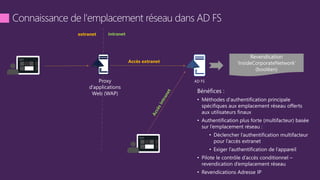 Start
Start
intranetextranet
Accès extranet
 