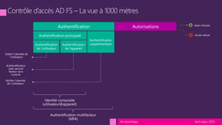 tech.days 2015#mstechdays
 
