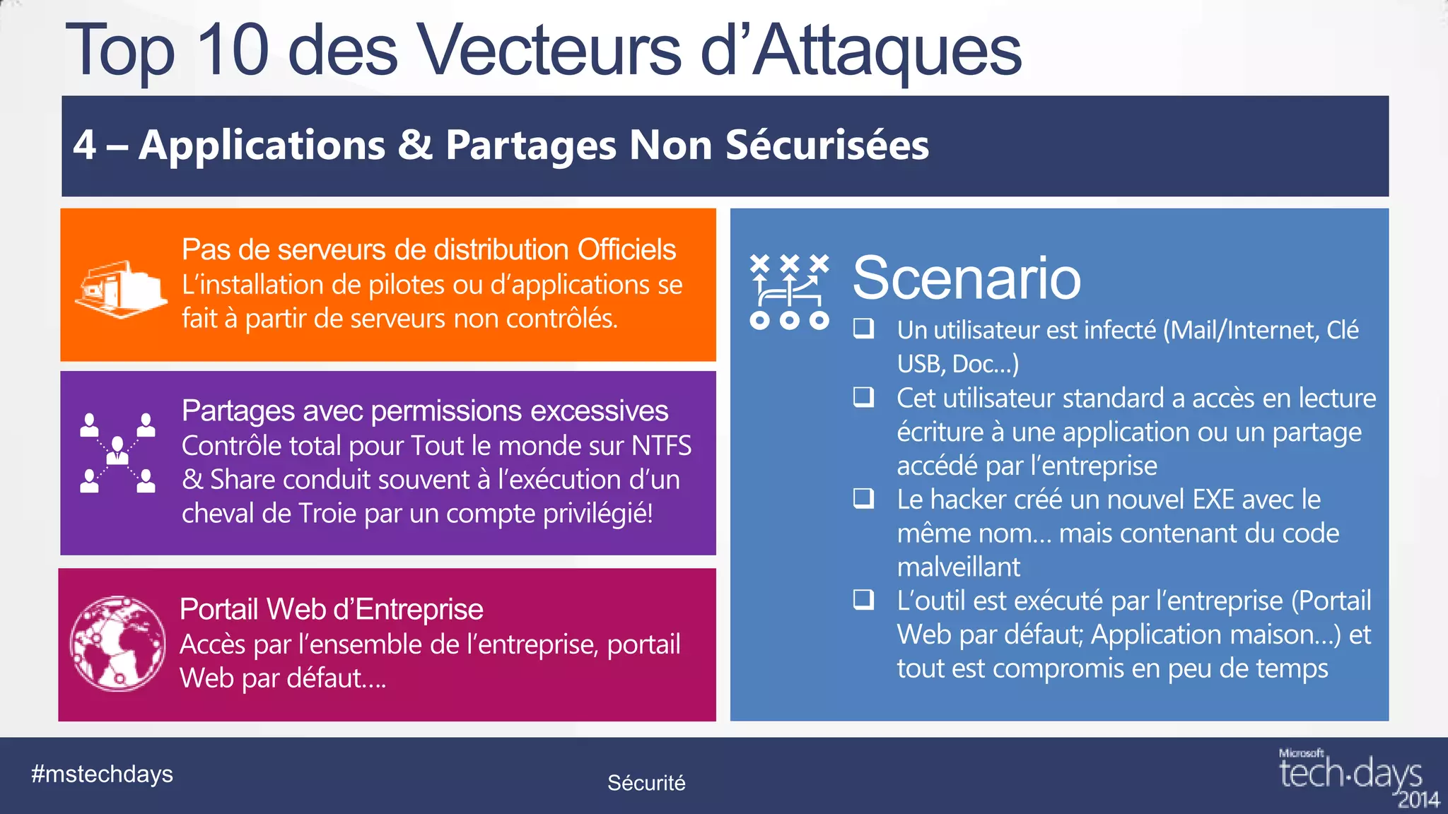 Top 10 des Vecteurs d’Attaques
Applications & Partages Non Sécurisées

#mstechdays

Sécurité

 