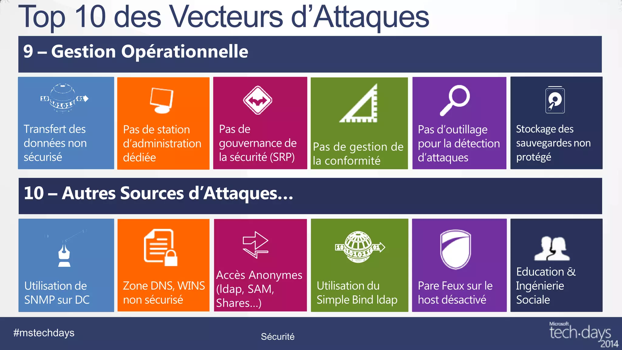 Top 10 des Vecteurs d’Attaques
Gestion Opérationnelle

#mstechdays

Sécurité

 