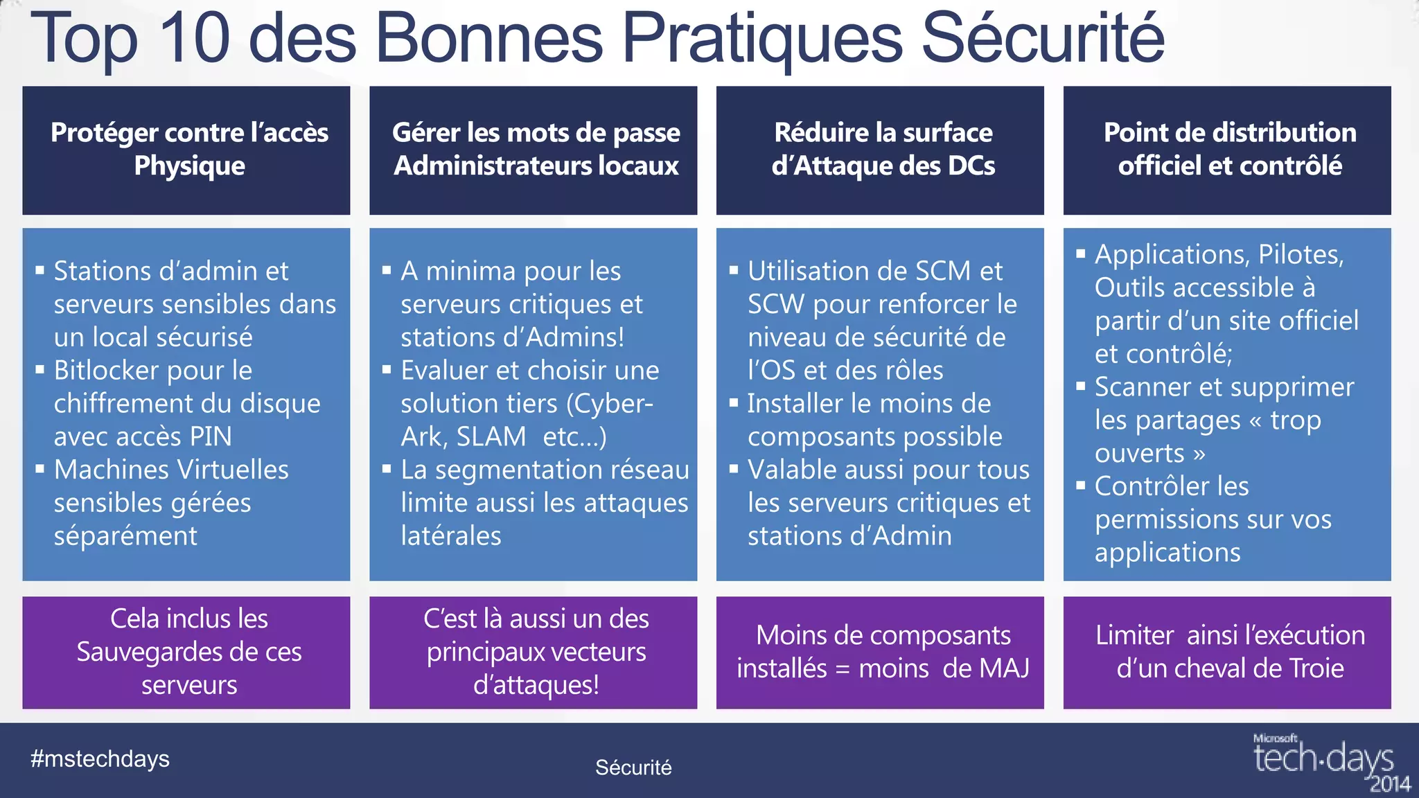 Top 10 des Bonnes Pratiques Sécurité

CyberArk, SLAM etc…)

Cela inclus les
Sauvegardes de ces
serveurs
#mstechdays

C’est là aussi un des
principaux vecteurs
d’attaques!
Sécurité

Moins de composants
installés = moins de MAJ

Limiter ainsi l’exécution
d’un cheval de Troie

 
