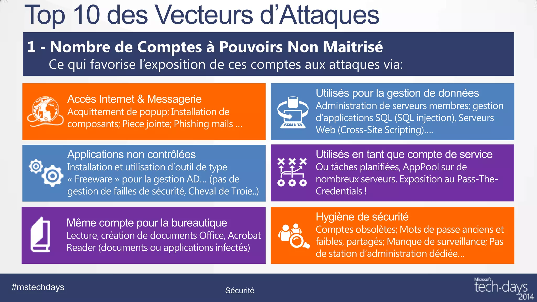 Top 10 des Vecteurs d’Attaques
Nombre de Comptes à Pouvoirs Non Maitrisé

Ce qui favorise l’exposition de ces comptes aux attaques via:

#mstechdays

Sécurité

 