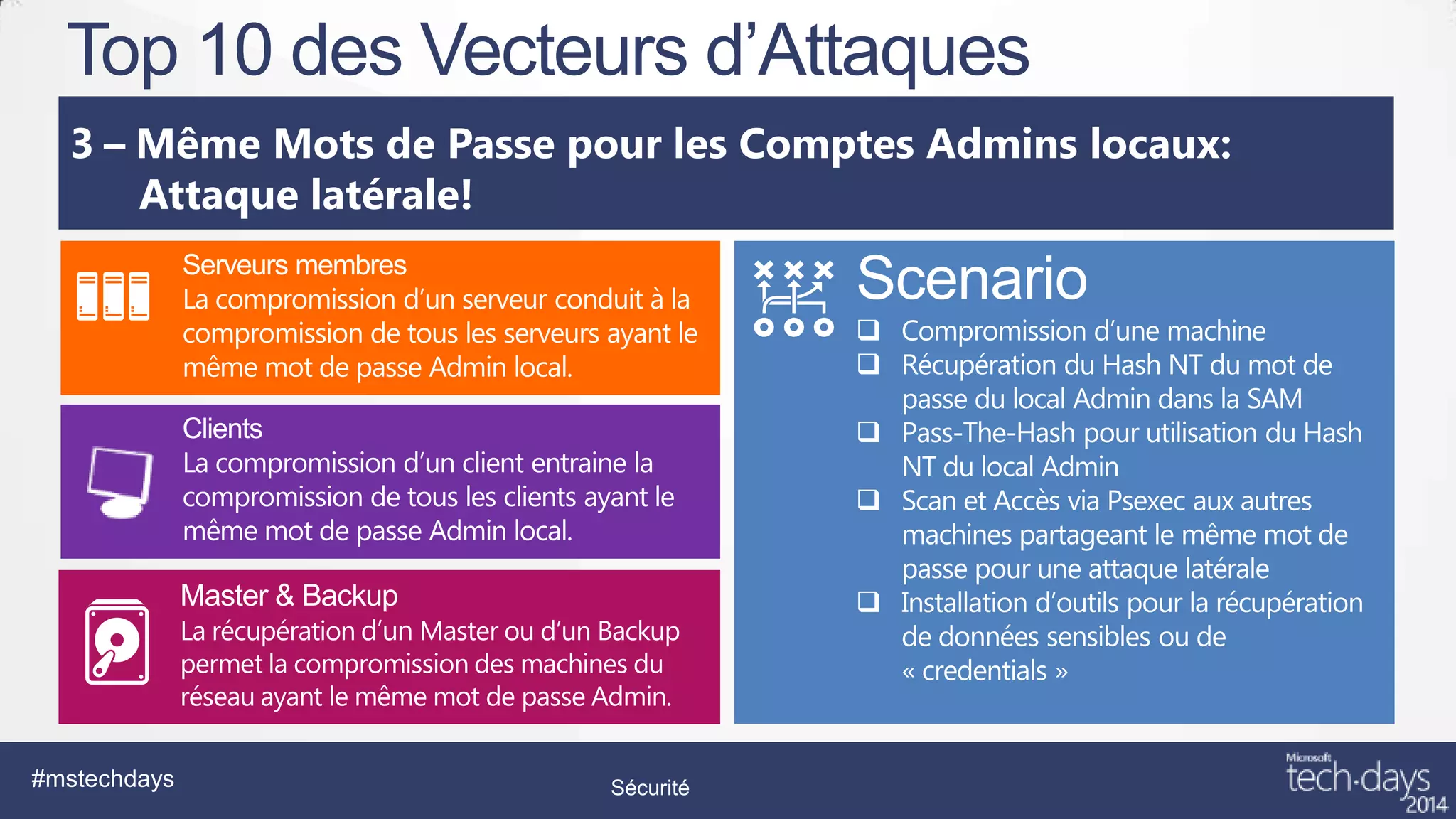 Top 10 des Vecteurs d’Attaques
Même Mots de Passe pour les Comptes Admins locaux:
Attaque latérale!

#mstechdays

Sécurité

 