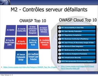12
M2 - Contrôles serveur défaillants
OWASP Top 10
• https://www.owasp.org/index.php/Category:OWASP_Top_Ten_Project
OWASP Cloud Top 10
• https://www.owasp.org/images/4/47/Cloud-
Top10-Security-Risks.pdf
Friday, February 15, 13
 