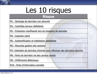 5
Les 10 risques
Risque
M1 - Stockage de données non sécurisé
M2 - Contrôles serveur défaillants
M3 - Protection insuffisante lors du transport de données
M4 - Injection client
M5 - Authentification et habilitation defaillante
M6 - Mauvaise gestion des sessions
M7- Utilisation de données d’entrée pour effectuer des décisions sécurité.
M8 - Perte de données via des canaux cachés
M9 - Chiffrement défectueux
M10 - Perte d’information sensible
Friday, February 15, 13
 