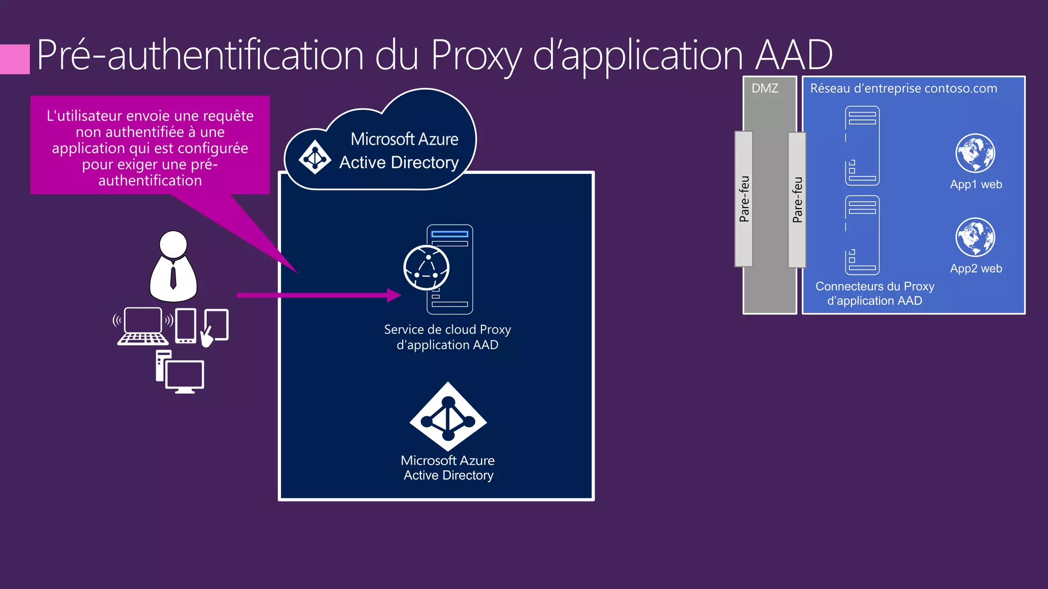 DMZ
Pare-feu
Pare-feu
 
