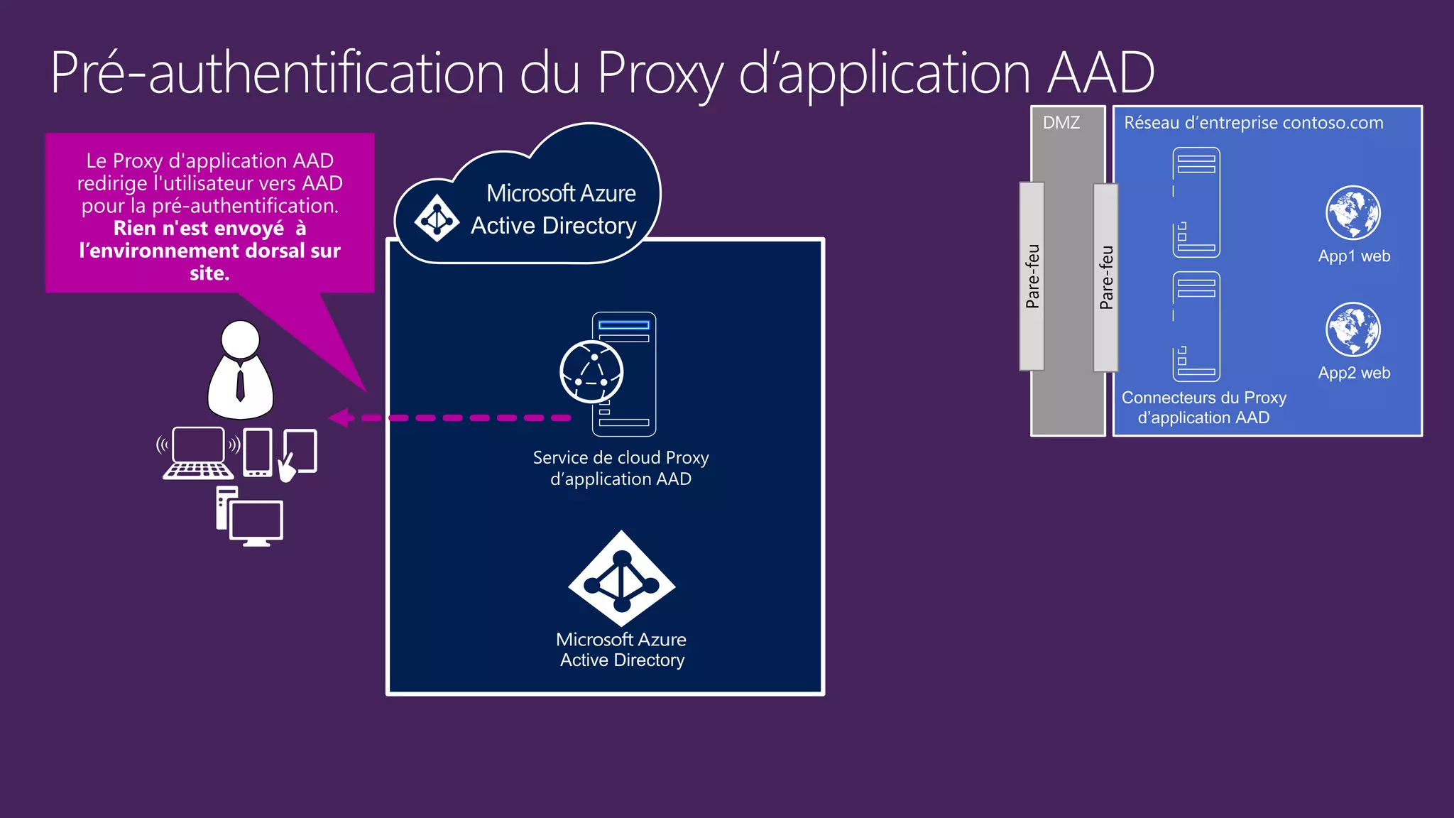 DMZ
Pare-feu
Pare-feu
 