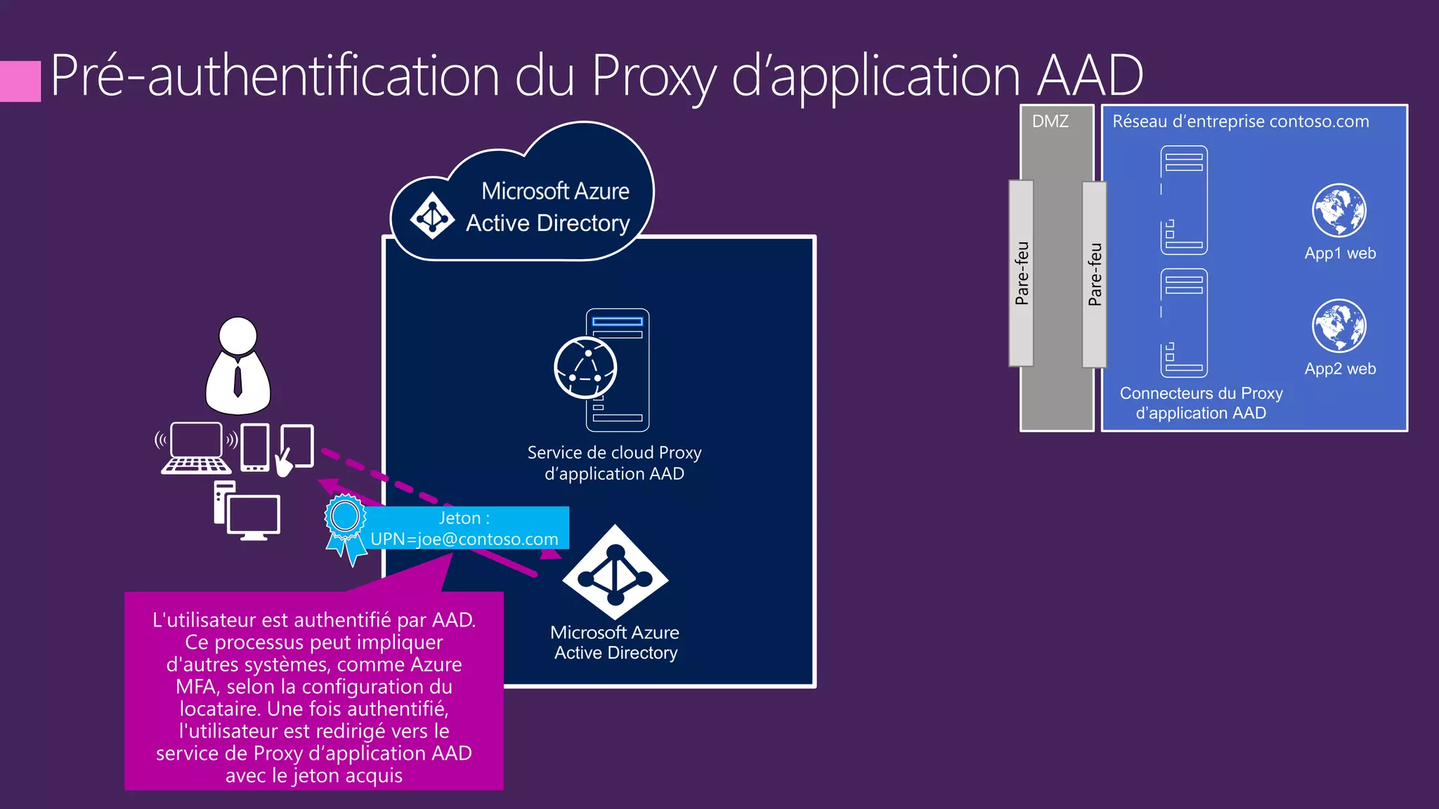 DMZ
Pare-feu
Pare-feu
 