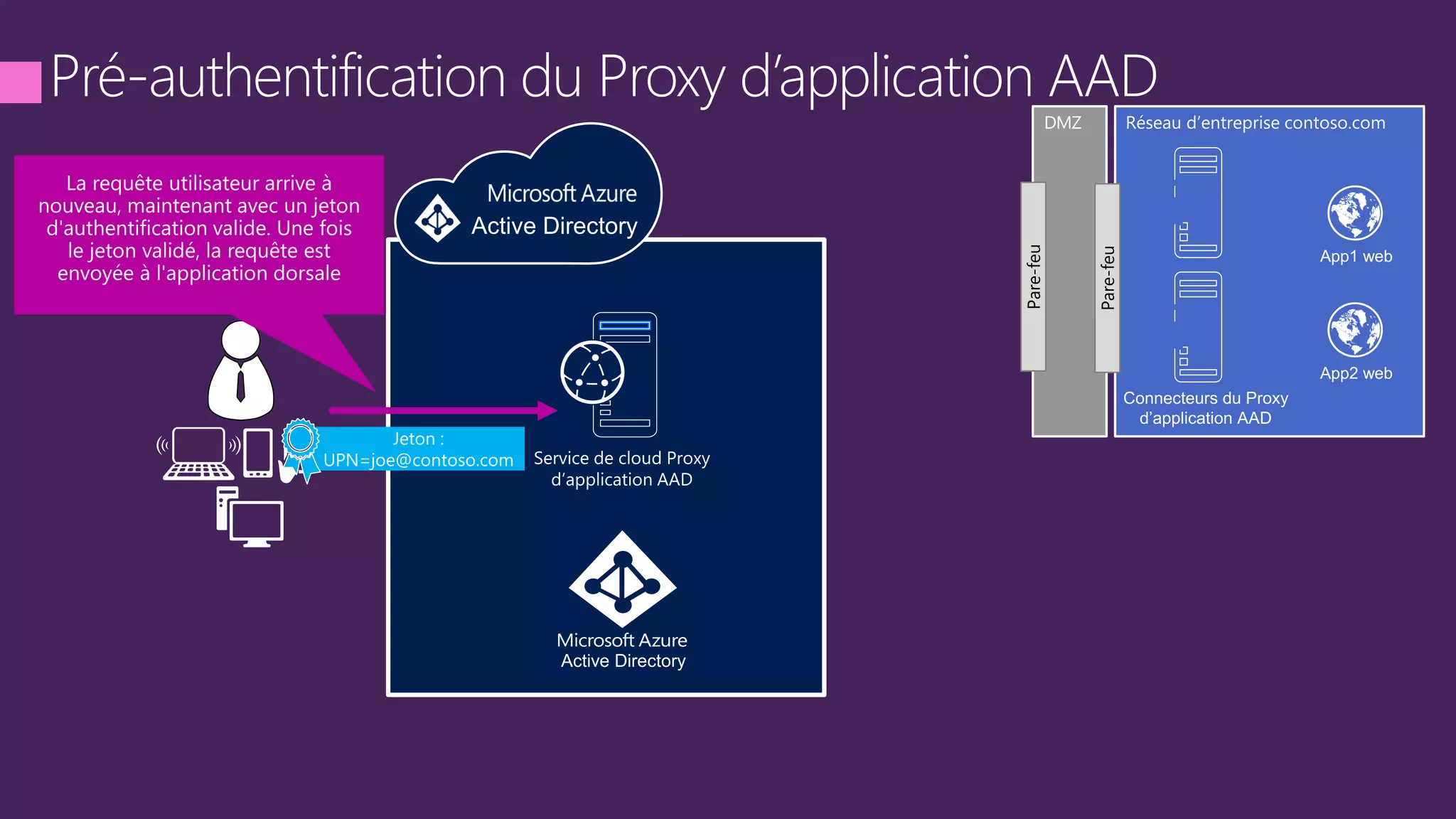 DMZ
Pare-feu
Pare-feu
 