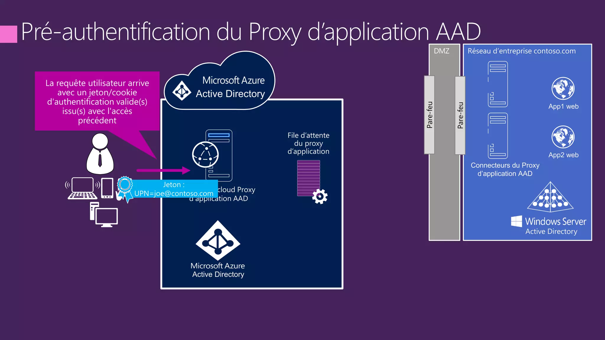 DMZ
Pare-feu
Pare-feu
 
