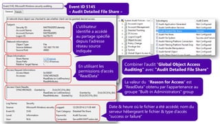 “Global Object Access Auditing”
Useful for verifying that all
critical files, folders, and
registry settings on a
computer are protected.
Event ID 5145
« Audit Detailed File Share »
L'utilisateur
identifié a accédé
au partage spécifié
depuis l'adresse
réseau source
indiquée
En utilisant les
permissions d’accès
"ReadData"
Date & heure où le fichier a été accédé; nom du
serveur hébergeant le fichier & type d’accès
"success or failure"
La valeur du "Reason for Access" est
"ReadData" obtenu par l’appartenance au
groupe "Built-in Administrators" group
Combiner l’audit "Global Object Access
Auditing" avec "Audit Detailed File Share"
 