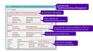 Event ID 4728
"Audit Security Group Management"
Un membre a été ajouté…
Action réalisée par
"NWTRADERSAdministrator"
Les propriétés "SamAccountName" et "DN" de
l’utilisateur ajouté dans le groupe de sécurité…
Nom du groupe privilégié cible
Date, heure à laquelle
l’opération a été réalisée
 