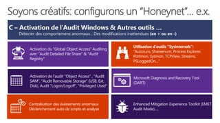 C – Activation de l’Audit Windows & Autres outils …
Détecter des comportemens anormaux... Des modifications inattendues (en + ou en -)
Centralisation des évènements anormaux
Déclenchement auto de scripts et analyse
Soyons créatifs: configurons un “Honeynet”… e.x.
 