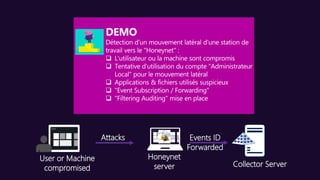 Start
User or Machine
compromised
Honeynet
server Collector Server
Attacks Events ID
Forwarded
 