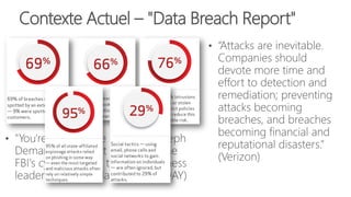 Contexte Actuel – "Data Breach Report"
 