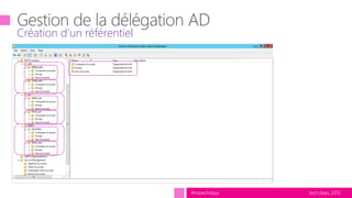 tech.days 2015#mstechdays
Création d’un référentiel
 