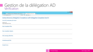 tech.days 2015#mstechdays
Vérification
 