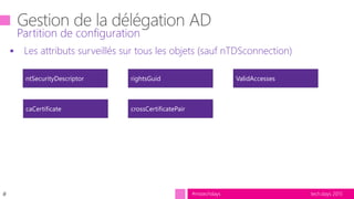tech.days 2015#mstechdays
 Les attributs surveillés sur tous les objets (sauf nTDSconnection)
Partition de configuration
ntSecurityDescriptor rightsGuid ValidAccesses
caCertificate crossCertificatePair
#
 