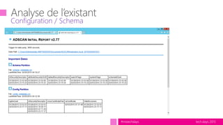 tech.days 2015#mstechdays
Configuration / Schema
 