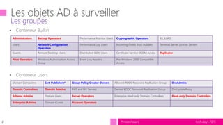 tech.days 2015#mstechdays
Les groupes
Administrators Backup Operators Performance Monitor Users Cryptographic Operators IIS_IUSRS
Users Network Configuration
Operators
Performance Log Users Incoming Forest Trust Builders Terminal Server License Servers
Guests Remote Desktop Users Distributed COM Users Certificate Service DCOM Access Replicator
Print Operators Windows Authorization Access
Group
Event Log Readers Pre-Windows 2000 Compatible
Access
Domain Computers Cert Publishers* Group Policy Creator Owners Allowed RODC Password Replication Group DnsAdmins
Domain Controllers Domain Admins RAS and IAS Servers Denied RODC Password Replication Group DnsUpdateProxy
Schema Admins Domain Users Server Operators Enterprise Read-only Domain Controllers Read-only Domain Controllers
Enterprise Admins Domain Guests Account Operators
#
 